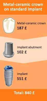 training in implantology in budapest DENTAL IMPLANTS BEST ONLINE - Best Dental Solutions.